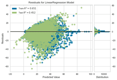 OLS Regression Plot